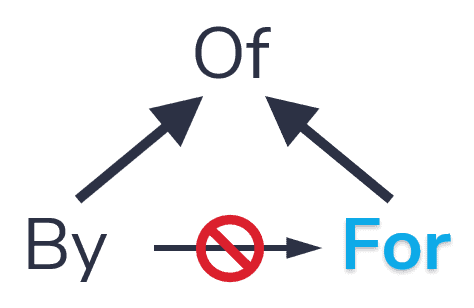 Strengthen our Representative Democracy